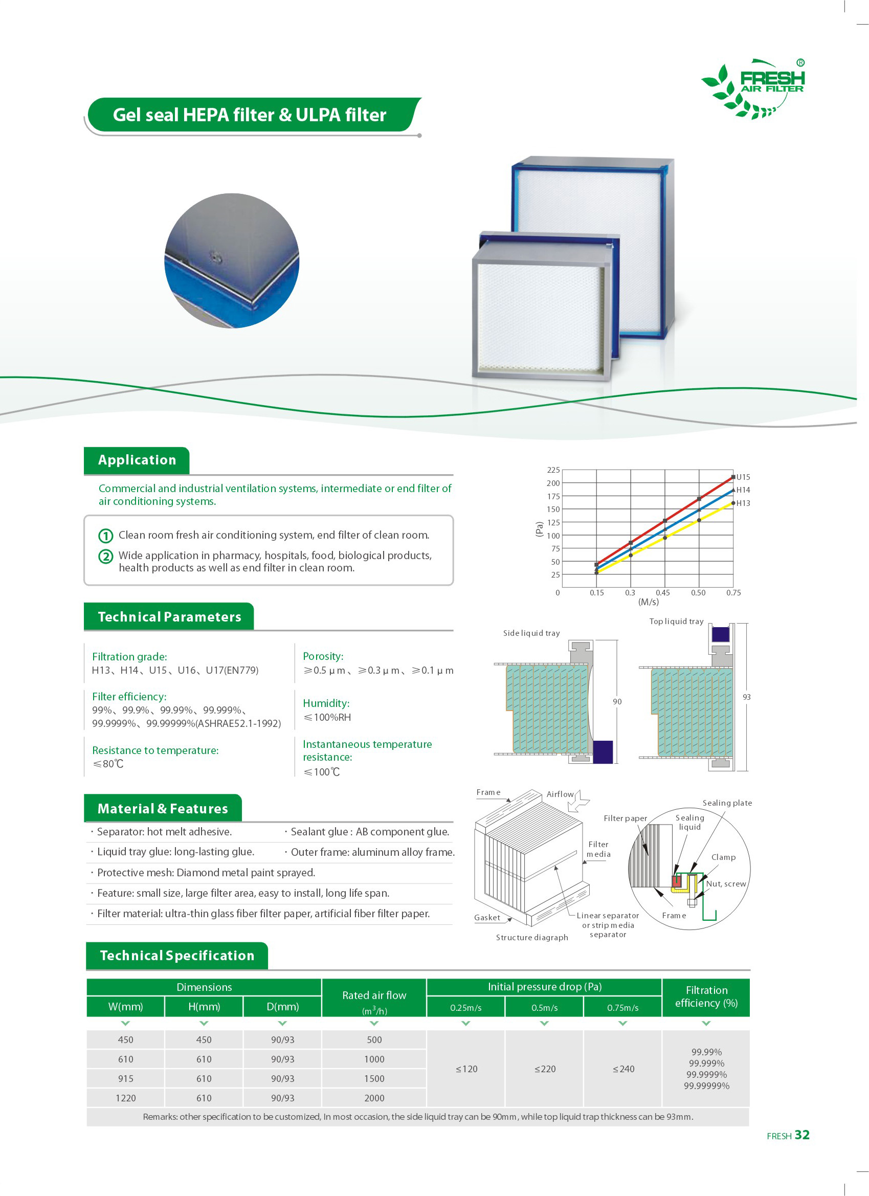 Bộ lọc Hepa 25-Gel Seal & bộ lọc ULPA